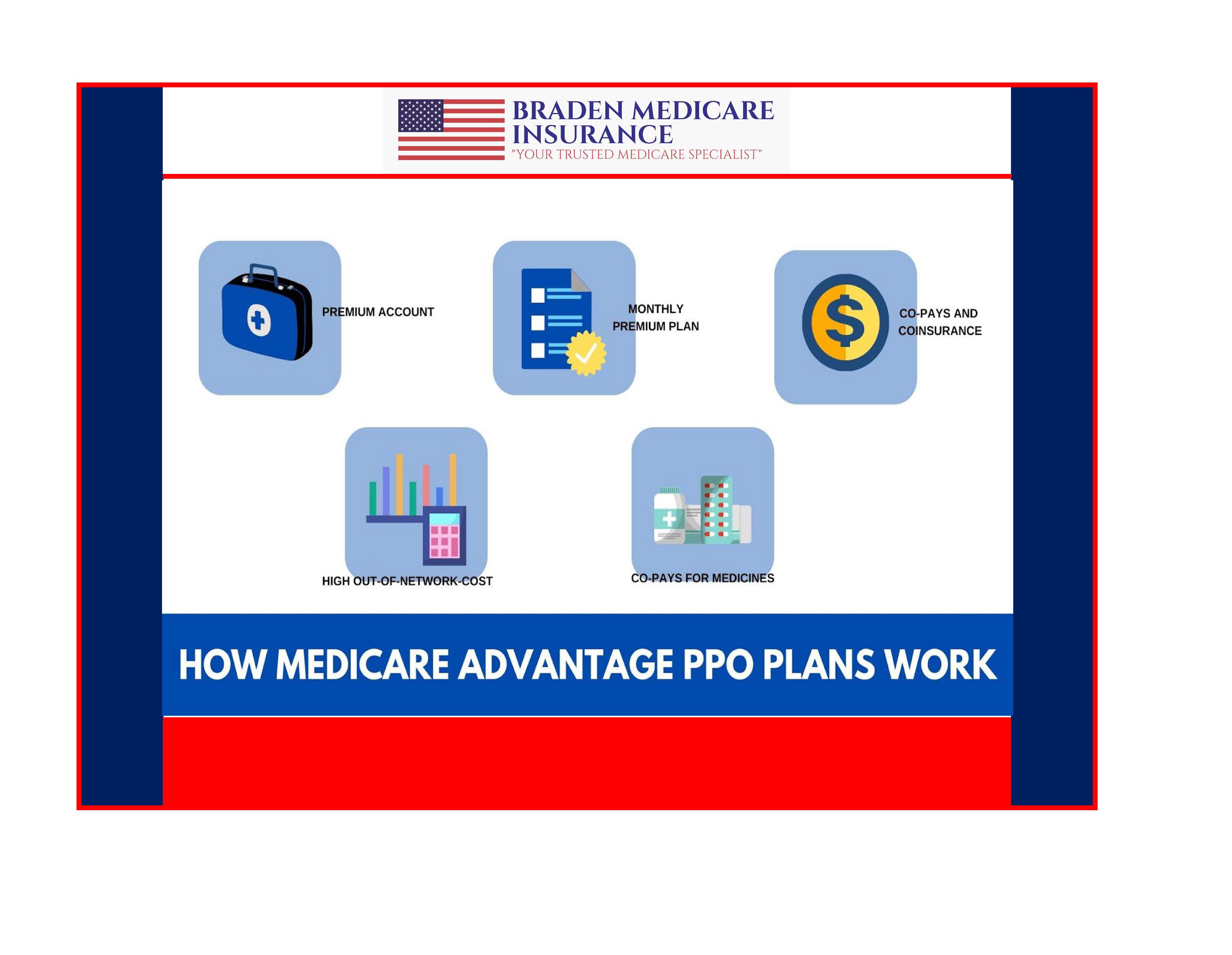 Medicare Advantage Ppo Plans